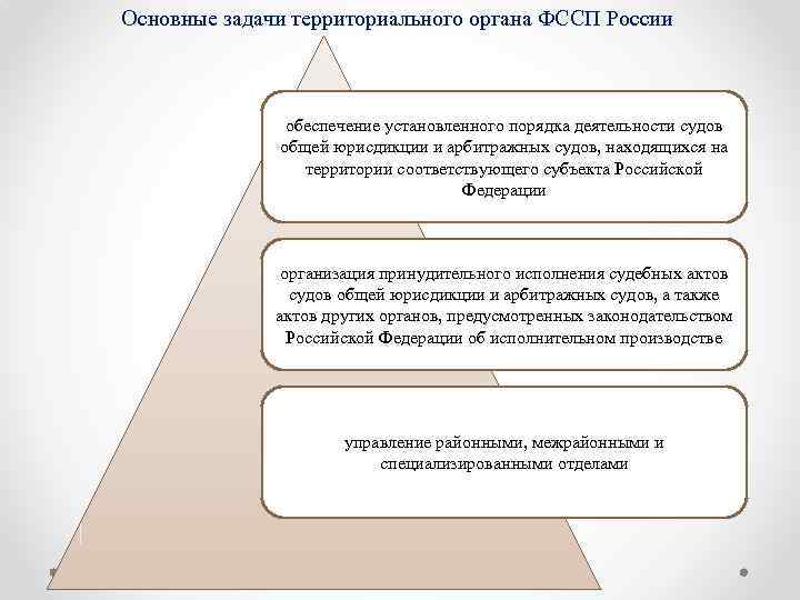 Основные задачи территориального органа ФССП России обеспечение установленного порядка деятельности судов общей юрисдикции и
