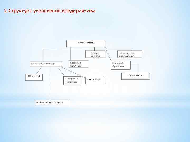 2. Структура управления предприятием 