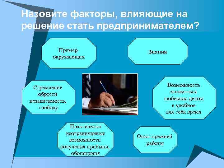 Назовите факторы, влияющие на решение стать предпринимателем? Пример окружающих Стремление обрести независимость, свободу Практически