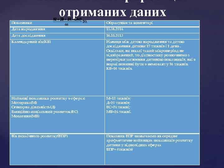 Аналіз та інтерпретація отриманих даних Показники Обрахунки та коментарі Дата народження 15. 06. 2014