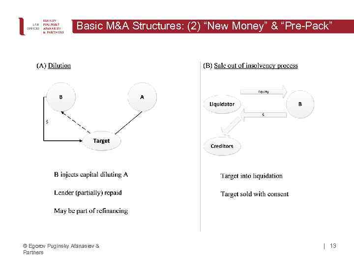 Basic M&A Structures: (2) “New Money” & “Pre-Pack” © Egorov Puginsky Afanasiev & Partners