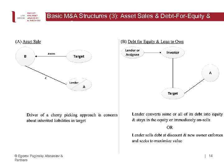 Basic M&A Structures (3): Asset Sales & Debt-For-Equity & Loan to Own © Egorov