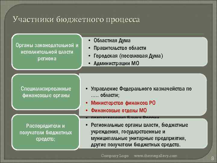 Участники бюджетного процесса и их полномочия презентация