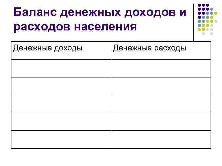 Баланс денежных доходов и расходов населения Денежные доходы Денежные расходы 