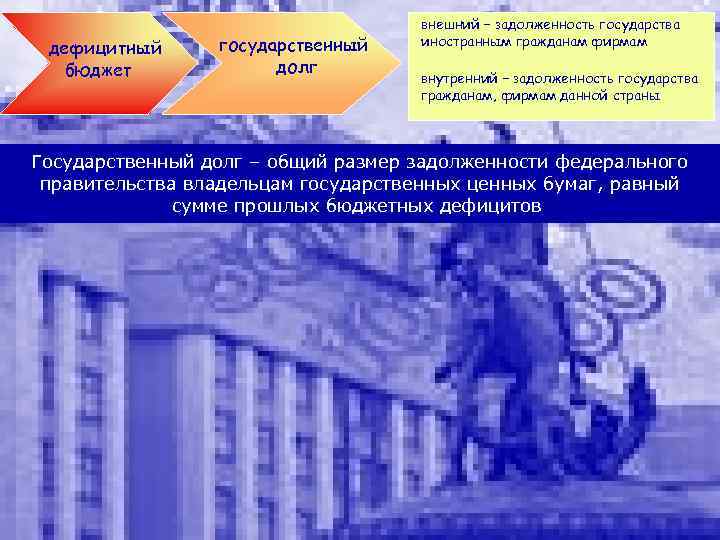 дефицитный бюджет государственный долг внешний – задолженность государства иностранным гражданам фирмам внутренний – задолженность