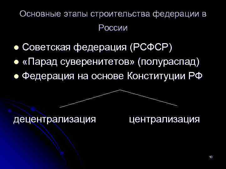 Основные этапы строительства федерации в России Советская федерация (РСФСР) l «Парад суверенитетов» (полураспад) l