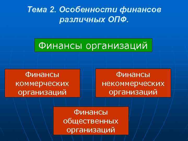 Тема 2. Особенности финансов различных ОПФ. Финансы организаций Финансы коммерческих организаций Финансы некоммерческих организаций