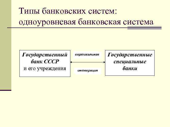  Типы банковских систем: одноуровневая банковская система Государственный банк СССР и его учреждения вертикальная