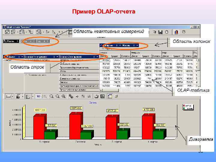 Пример OLAP-отчета 33 