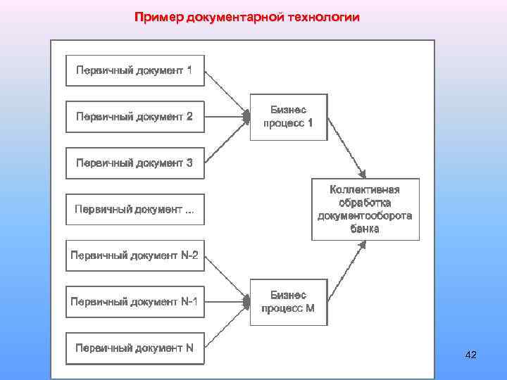 Пример документарной технологии 42 