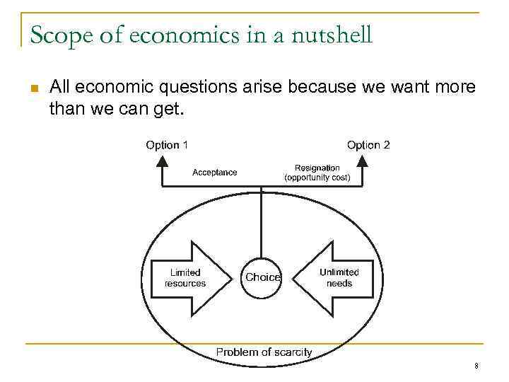 Scope of economics in a nutshell n All economic questions arise because we want