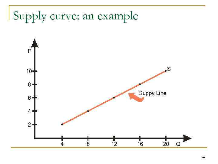 Supply curve: an example 24 