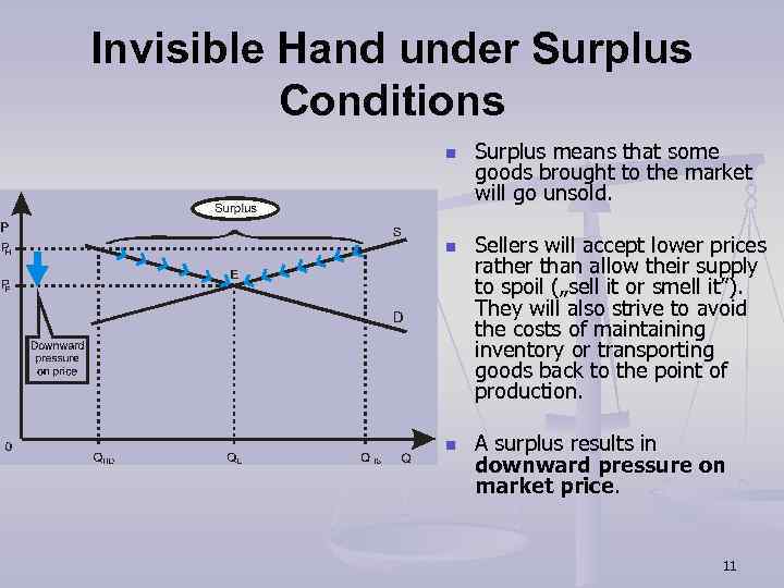 Invisible Hand under Surplus Conditions n n n Surplus means that some goods brought