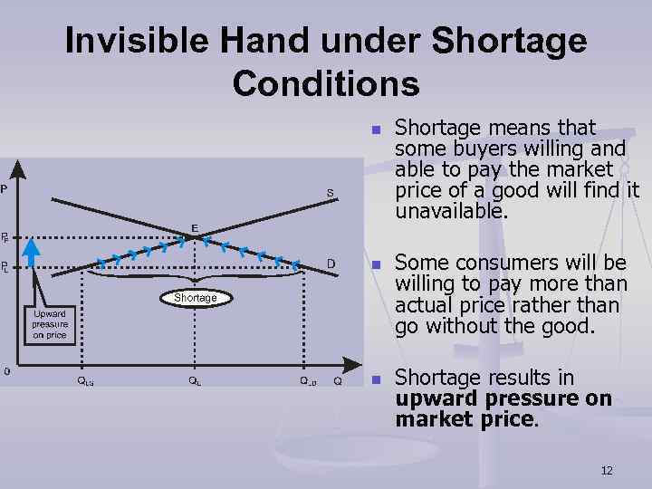 Invisible Hand under Shortage Conditions n n n Shortage means that some buyers willing