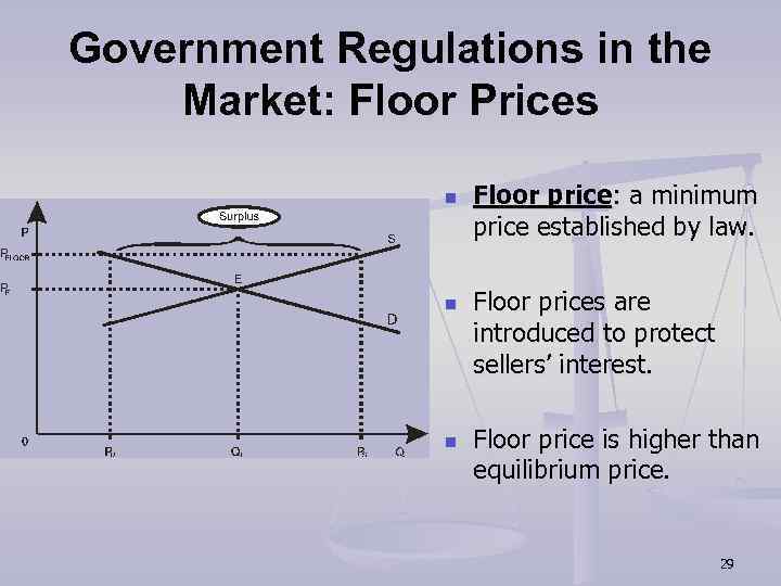 Government Regulations in the Market: Floor Prices n n n Floor price: a minimum