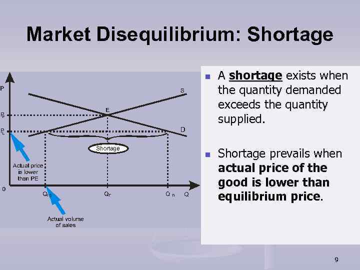 Market Disequilibrium: Shortage n n A shortage exists when the quantity demanded exceeds the