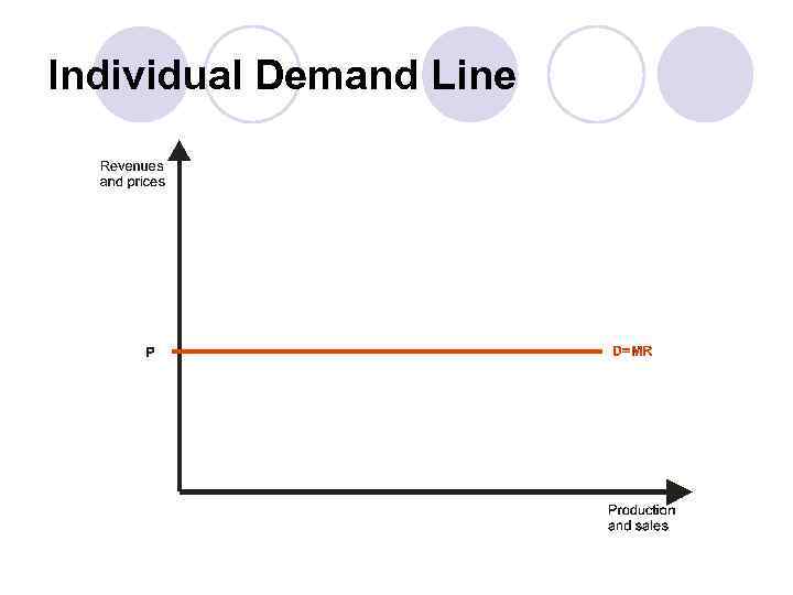 Individual Demand Line 