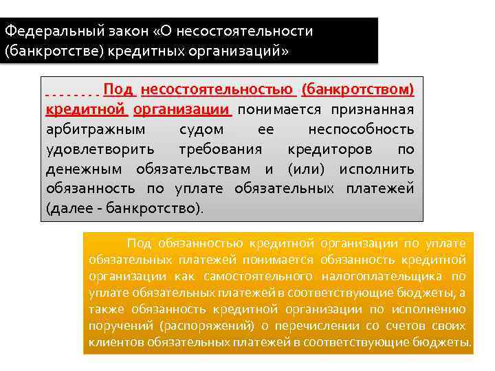 Обзор практики об исполнении кредитных обязательств. Под кредитной организацией понимается. Кредитные обязательства. Выявление несостоятельности демонстрации. Банкротство кредитных организаций: проблемы теории и практики.