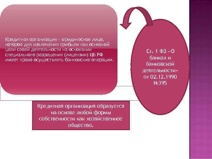 Кредитная организация - юридическое лицо, которое для извлечения прибыли как основной цели своей деятельности