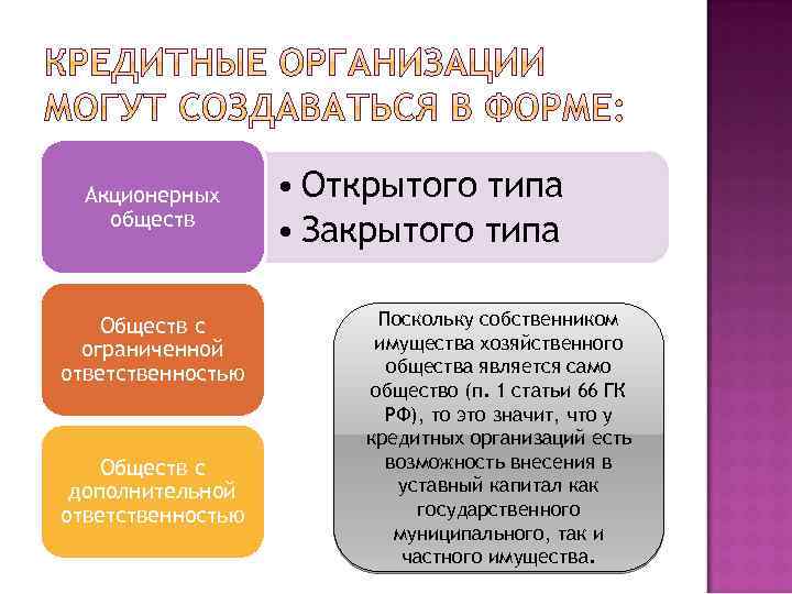 Акционерных обществ Обществ с ограниченной ответственностью Обществ с дополнительной ответственностью • Открытого типа •