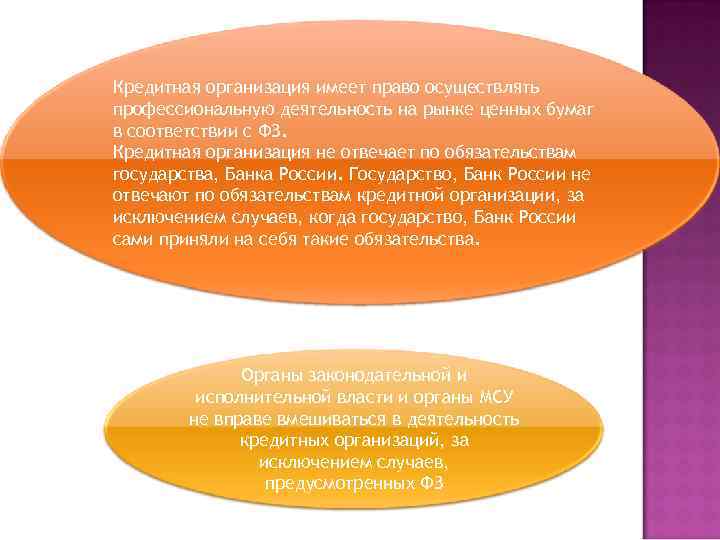 Кредитная организация имеет право осуществлять профессиональную деятельность на рынке ценных бумаг в соответствии с