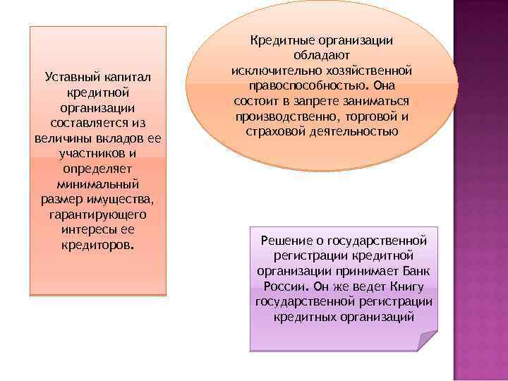 Уставный капитал кредитной организации составляется из величины вкладов ее участников и определяет минимальный размер