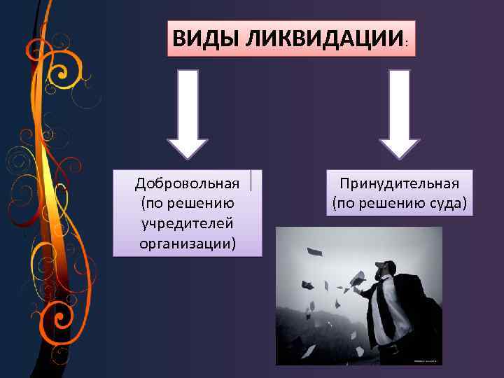 Добровольная и принудительная ликвидация. Ликвидация юридического лица презентация. Ликвидация юридического лица добровольная и принудительная. Ликвидатор юридического лица.