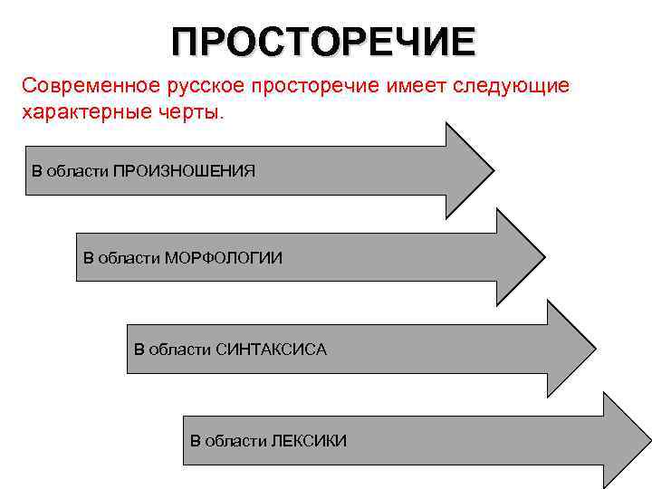 ПРОСТОРЕЧИЕ Современное русское просторечие имеет следующие характерные черты. В области ПРОИЗНОШЕНИЯ В области МОРФОЛОГИИ