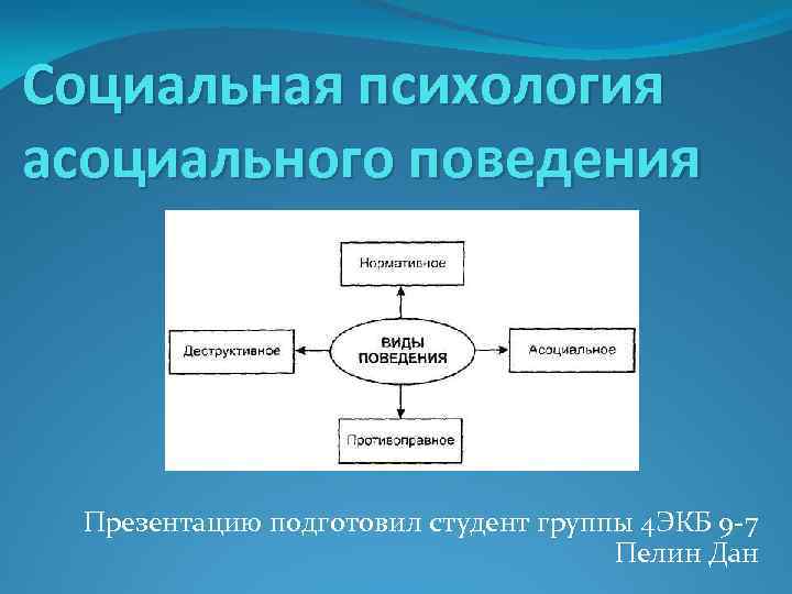 Социальная психология асоциального поведения Презентацию подготовил студент группы 4 ЭКБ 9 -7 Пелин Дан