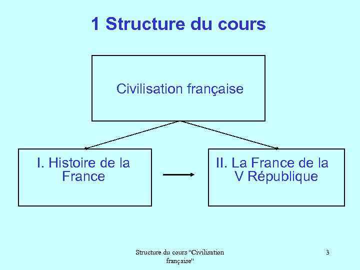 1 Structure du cours Civilisation française I. Histoire de la France II. La France