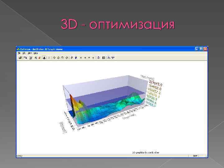 3 D - оптимизация 