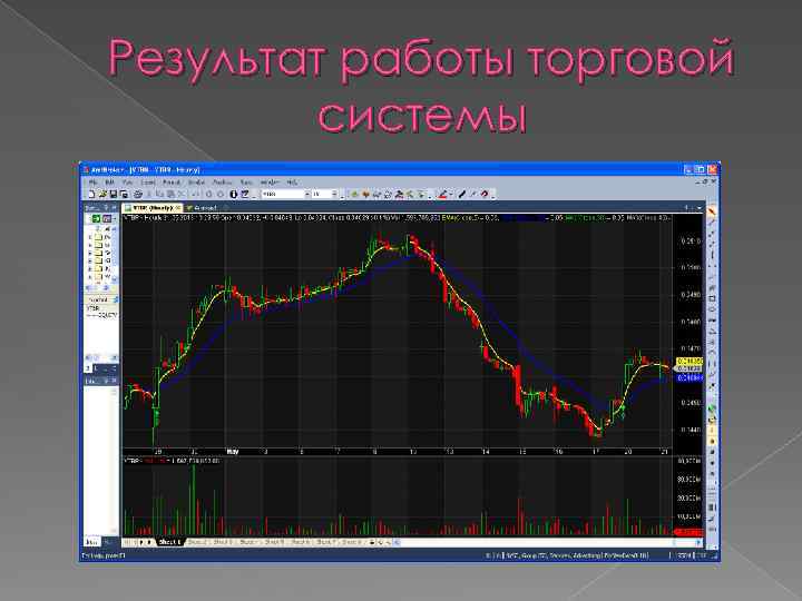 Результат работы торговой системы 