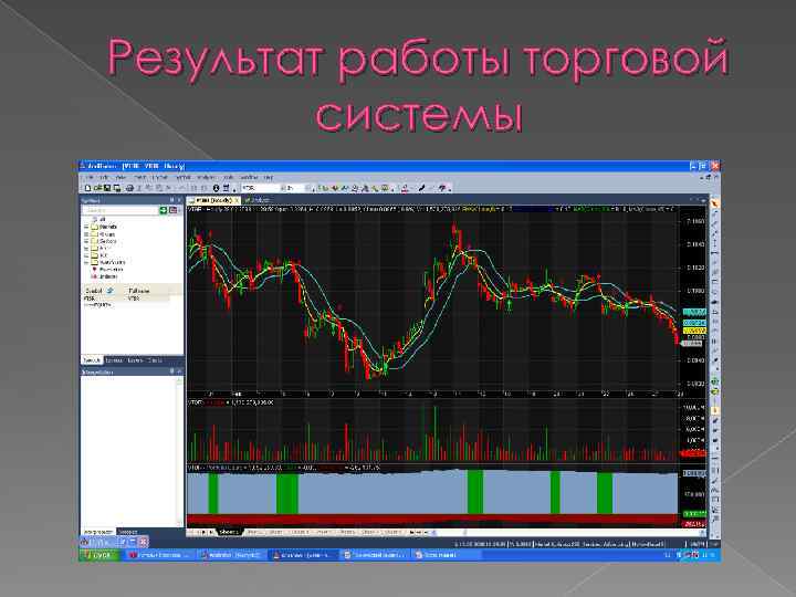 Результат работы торговой системы 
