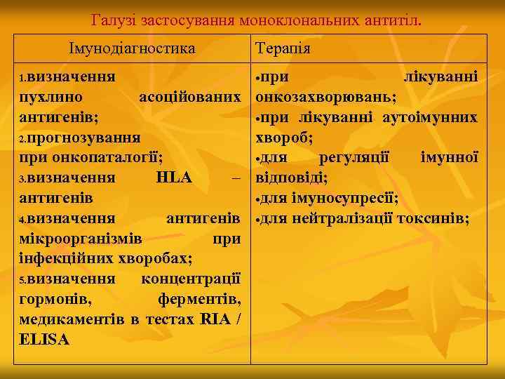 Галузі застосування моноклональних антитіл. Імунодіагностика Терапія визначення при лікуванні пухлино асоційованих онкозахворювань; антигенів; при