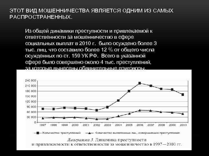 ЭТОТ ВИД МОШЕННИЧЕСТВА ЯВЛЯЕТСЯ ОДНИМ ИЗ САМЫХ РАСПРОСТРАНЕННЫХ. Из общей динамики преступности и привлекаемой