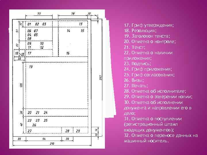 Понятие формуляр образец