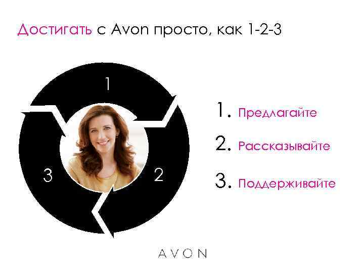 Достигать с Avon просто, как 1 -2 -3 1 1. 2. 3 2 Предлагайте