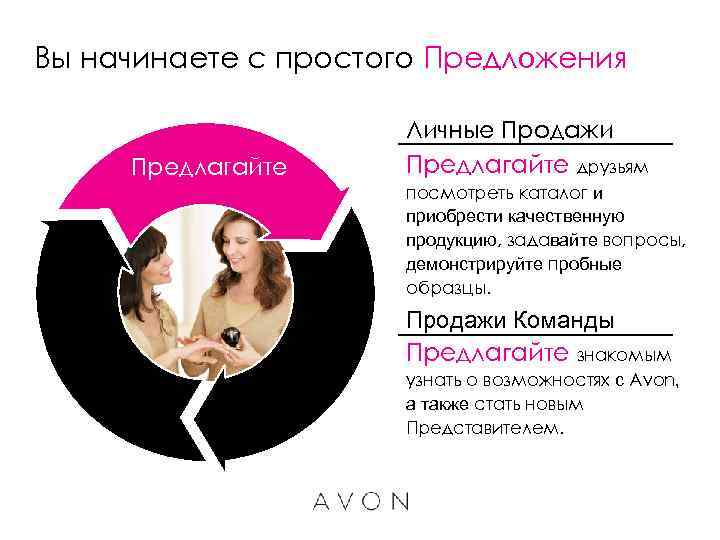Вы начинаете с простого Предложения Предлагайте Личные Продажи Предлагайте друзьям посмотреть каталог и приобрести