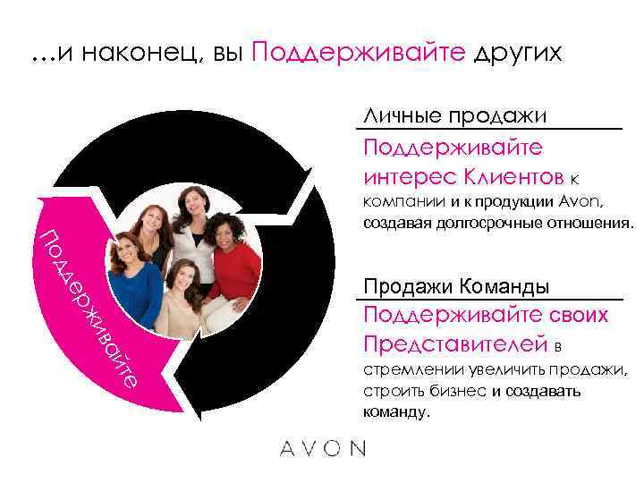 …и наконец, вы Поддерживайте других Личные продажи Поддерживайте интерес Клиентов к компании и к