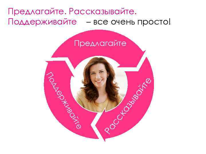 Предлагайте. Рассказывайте. Поддерживайте – все очень просто! Предлагайте сс к Ра те ай в