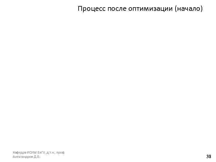 Процесс после оптимизации (начало) Кафедра ИСИМ Вл. ГУ, д. т. н. , проф. Александров