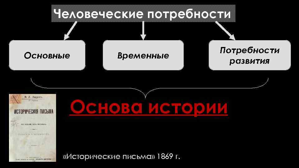 Рассказ субъективные. Субъективная социология Лаврова. Определения социологии п.л. Лавровым. П Л Лавров основные положения социологии. Социология и правительство.