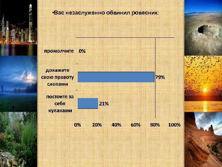  • Вас незаслуженно обвинил ровесник: 