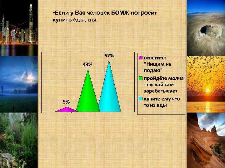  • Если у Вас человек БОМЖ попросит купить еды, вы: 