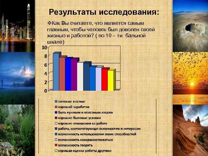 Результаты исследования: v. Как Вы считаете, что является самым главным, чтобы человек был доволен