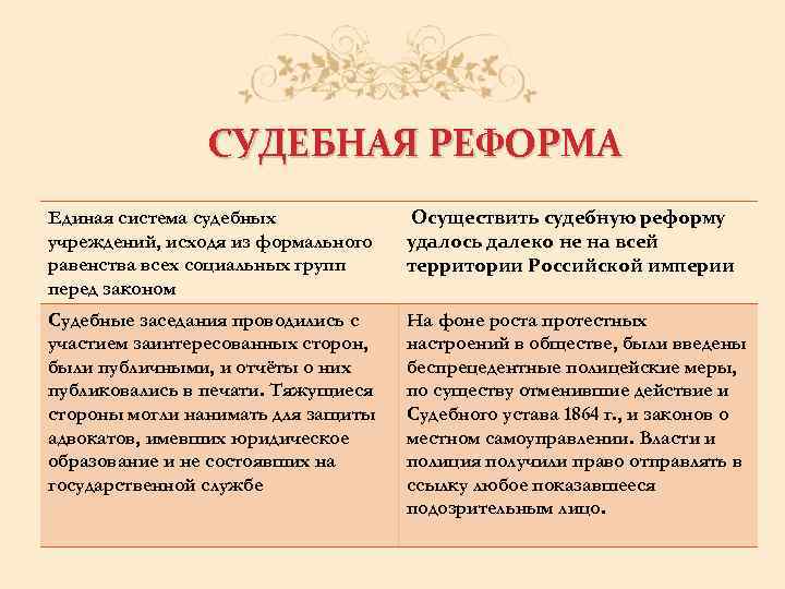 СУДЕБНАЯ РЕФОРМА Единая система судебных учреждений, исходя из формального равенства всех социальных групп перед