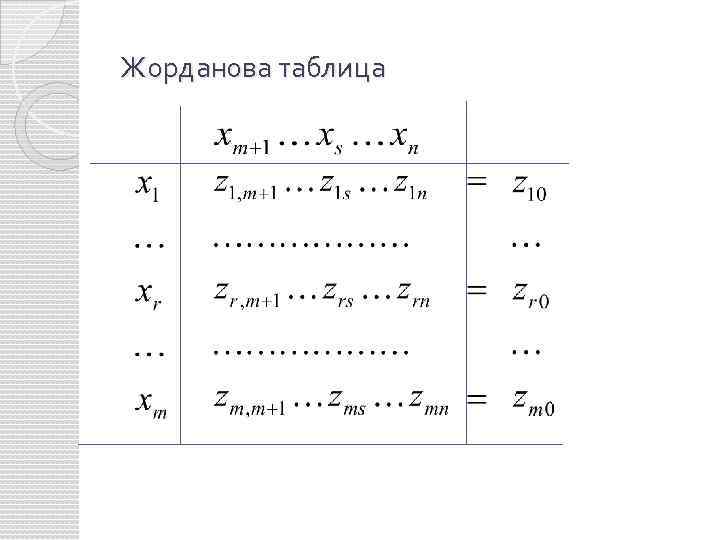 Жорданова таблица 