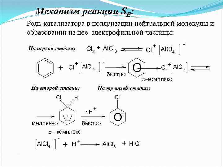 Механизм реакции SЕ: Роль катализатора в поляризации нейтральной молекулы и образовании из нее электрофильной