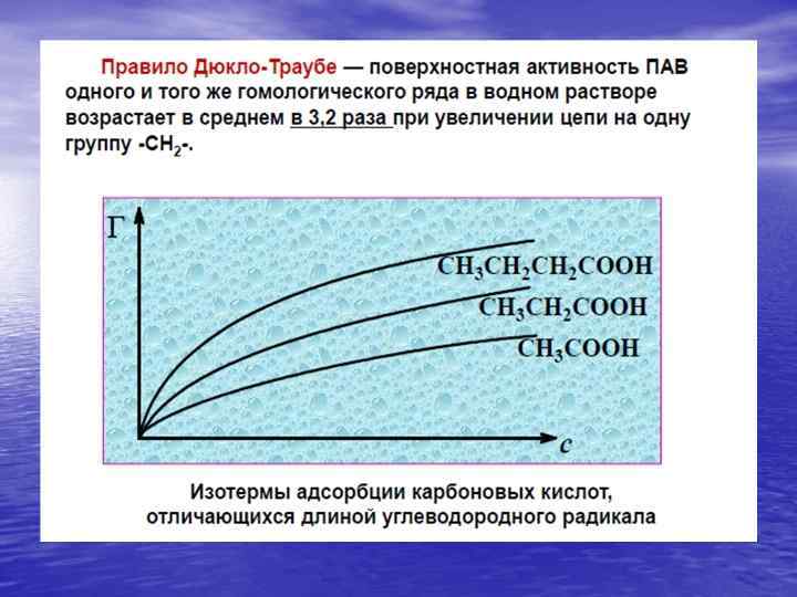 Жидкости поверхностные явления. Поверхностные явления и адсорбция. Явление адсорбции. Поверхностное натяжение на границе раздела фаз. Изотермы адсорбции пав.