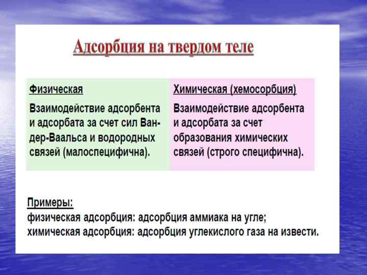 Адсорбция на границе твердое тело. Адсорбция на подвижной поверхности раздела фаз. Адсорбция на подвижной границе раздела. Адсорбция на подвижных поверхностях раздела фаз. Поверхностные явления и адсорбция.